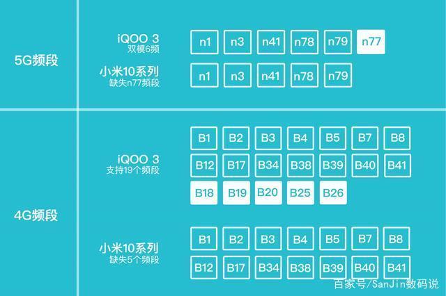 韩国手机频段解析