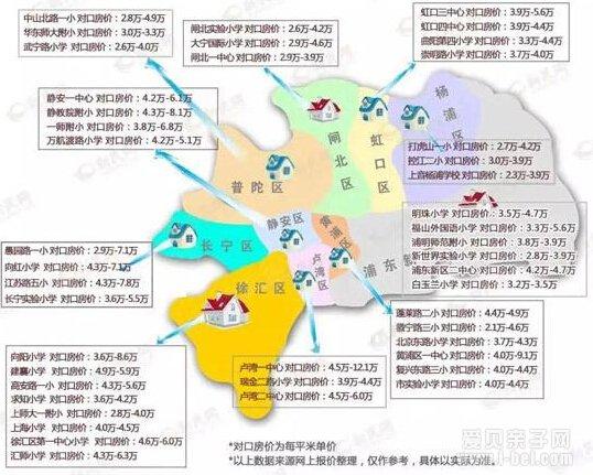 上海崇文学区划分小学有哪些