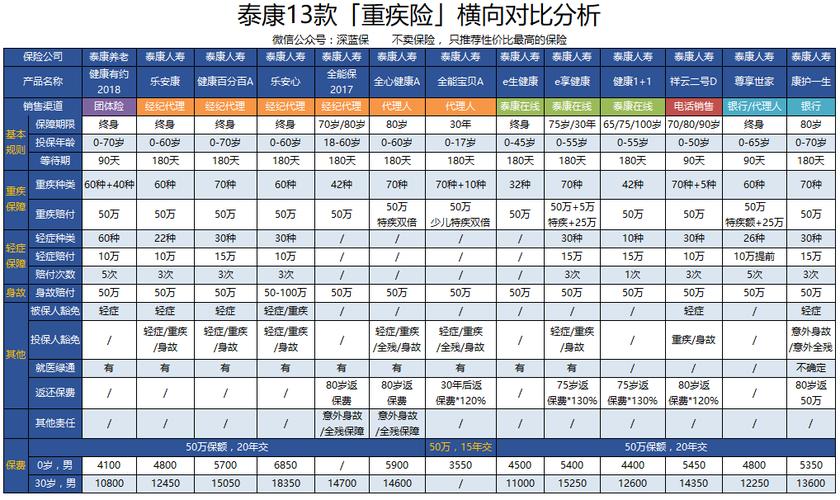 健康新享优势和卖点