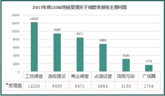 海南大数据公众号健康码