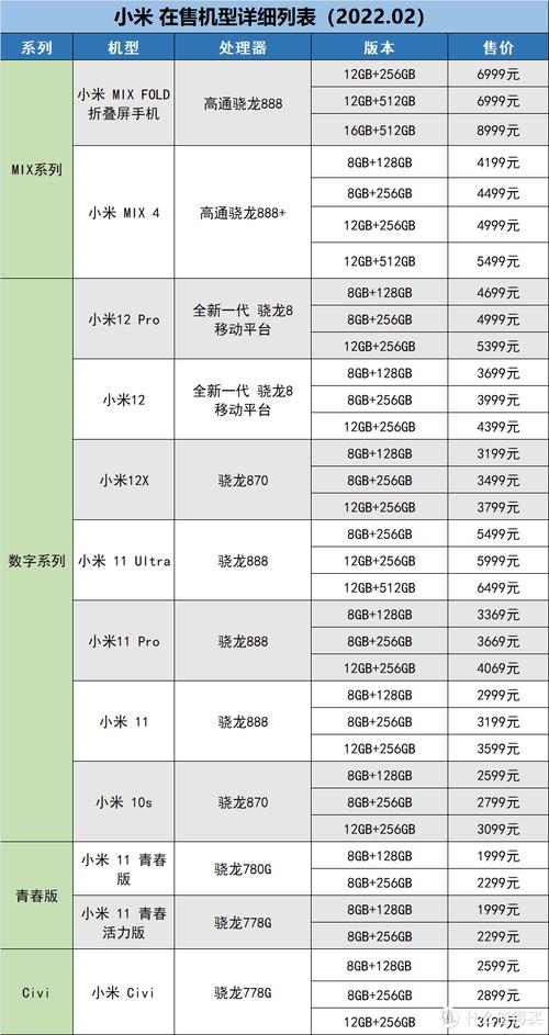 小米13手机上市时间及价格表