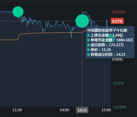 健康中国上海站百家号