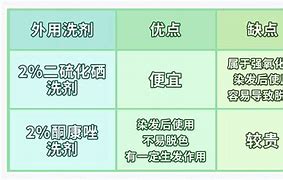 探索脱发治疗之道医学小常识与实用策略