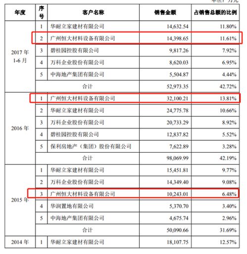 零彩礼现象，成为网格员招聘的加分项？