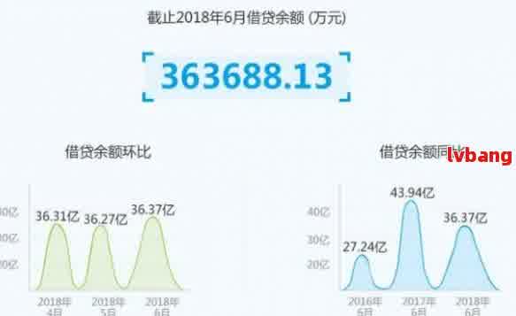 网贷暴雷后是不是还需归还本金？探讨知乎客户观点