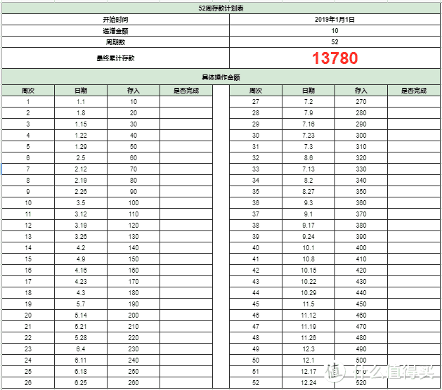 用这些小方法，帮你存出5位数