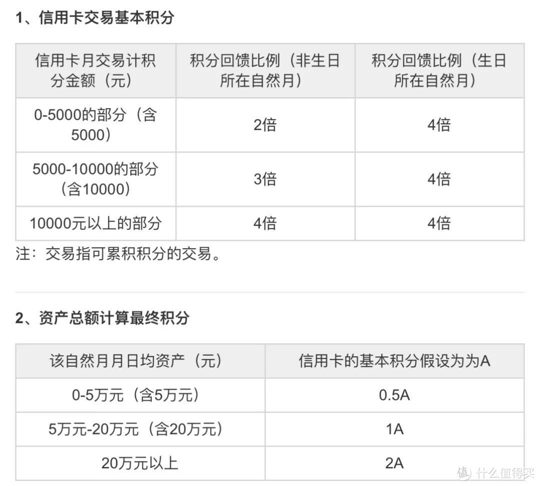 又一家银行的信用卡权益跟资产挂钩了