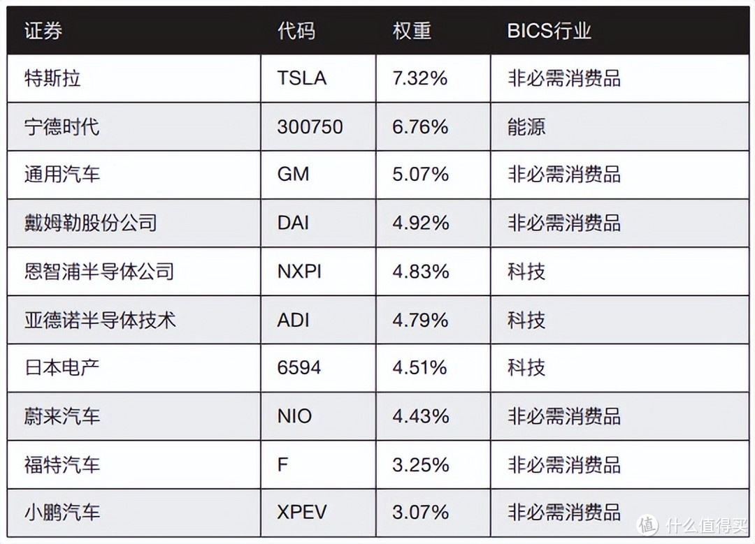 干货，海外QDII基金最全投资汇总清单！（权益类）