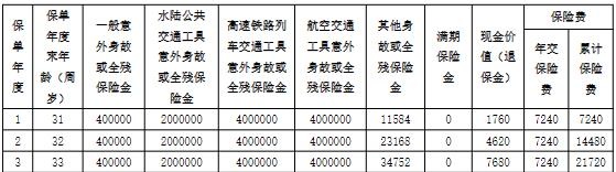 阳光人寿真心守护E款两全保险怎么样？值得买吗？投保案例演示！