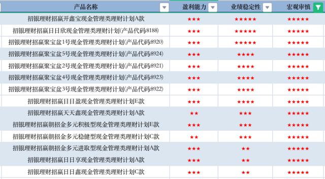 6月理财评级：固收仍是“心头好” 权益类市场更具长期增值潜力