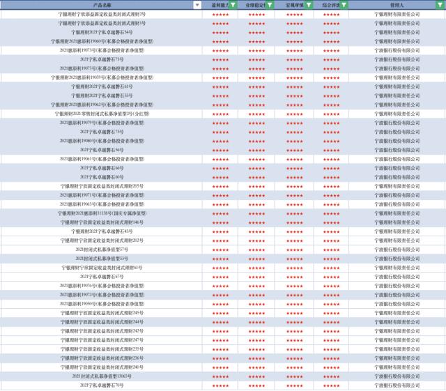 6月理财评级：固收仍是“心头好” 权益类市场更具长期增值潜力