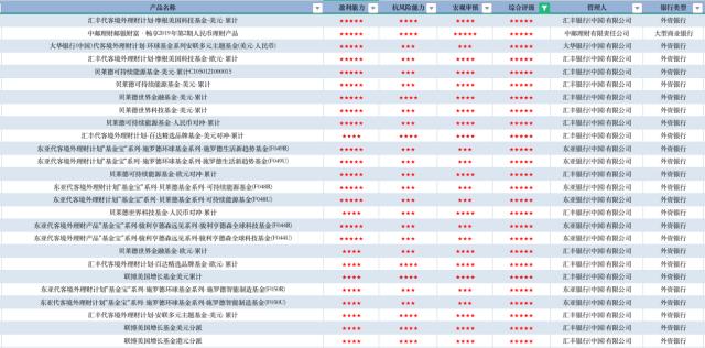 6月理财评级：固收仍是“心头好” 权益类市场更具长期增值潜力