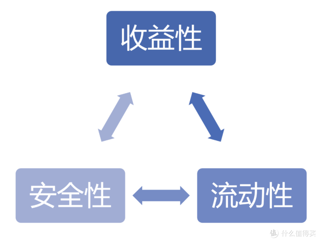 支付宝理财靠谱吗？年金险产品排行榜，哪款收益最高？