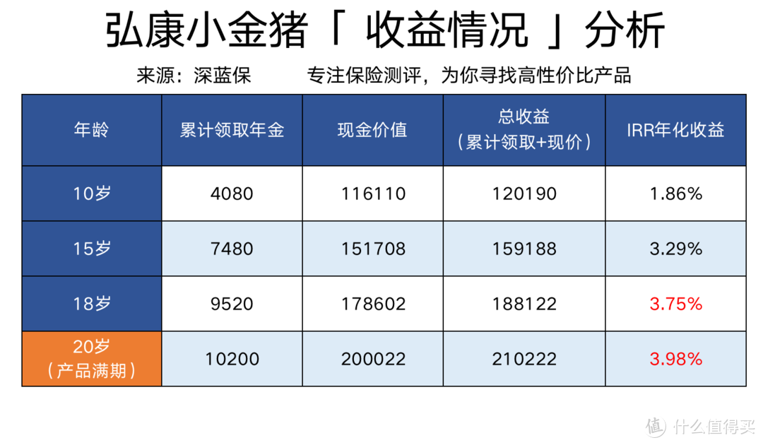 支付宝理财靠谱吗？年金险产品排行榜，哪款收益最高？