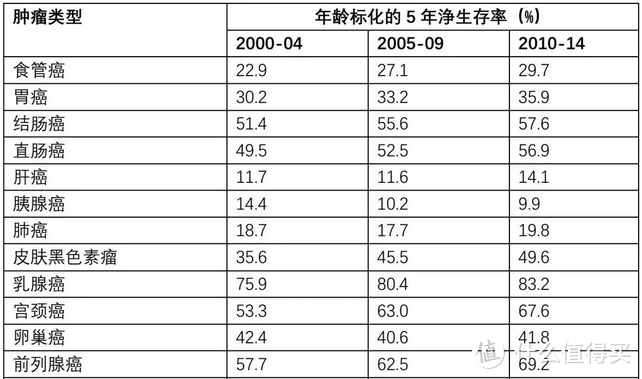 警惕！癌症与保险的8个误区，你中招了几条？