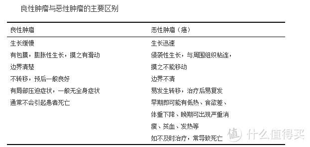 警惕！癌症与保险的8个误区，你中招了几条？