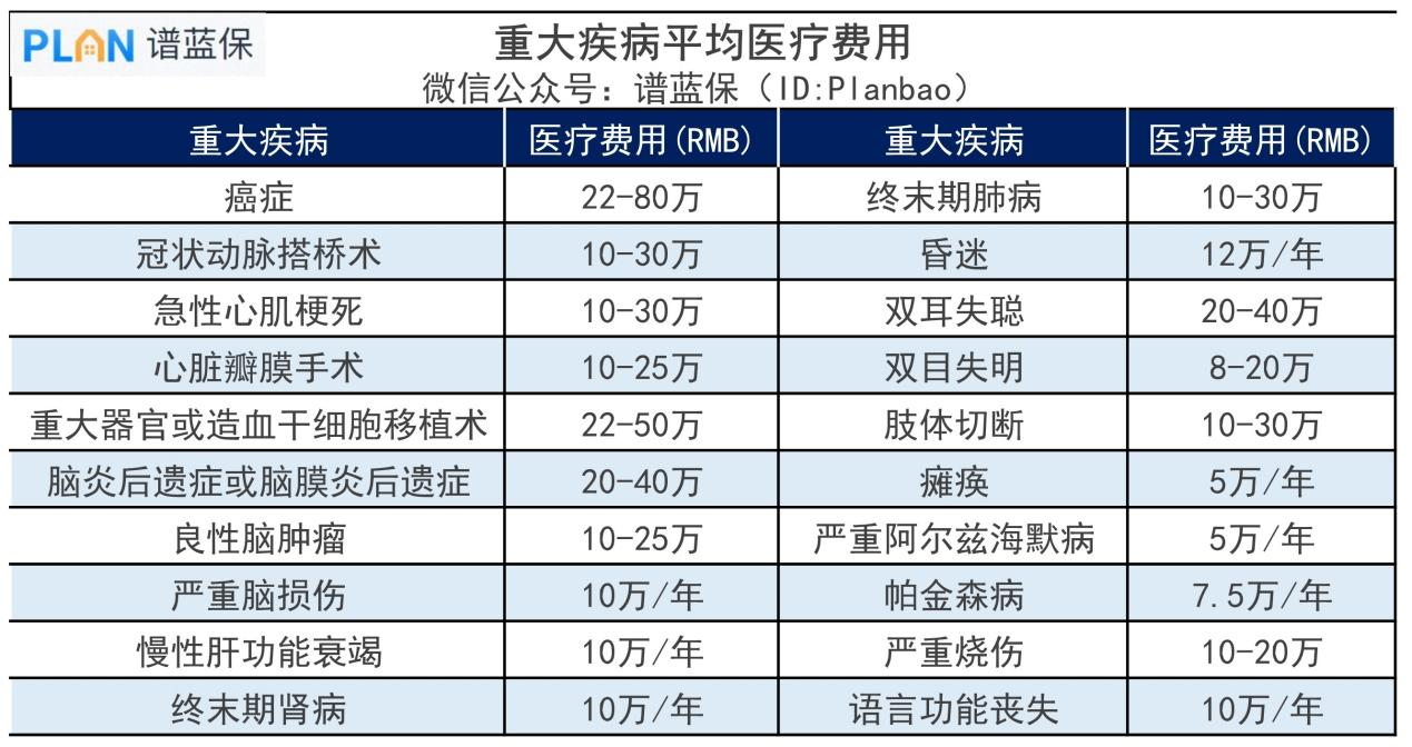 大病保险是什么？一年要交多少钱？插图2