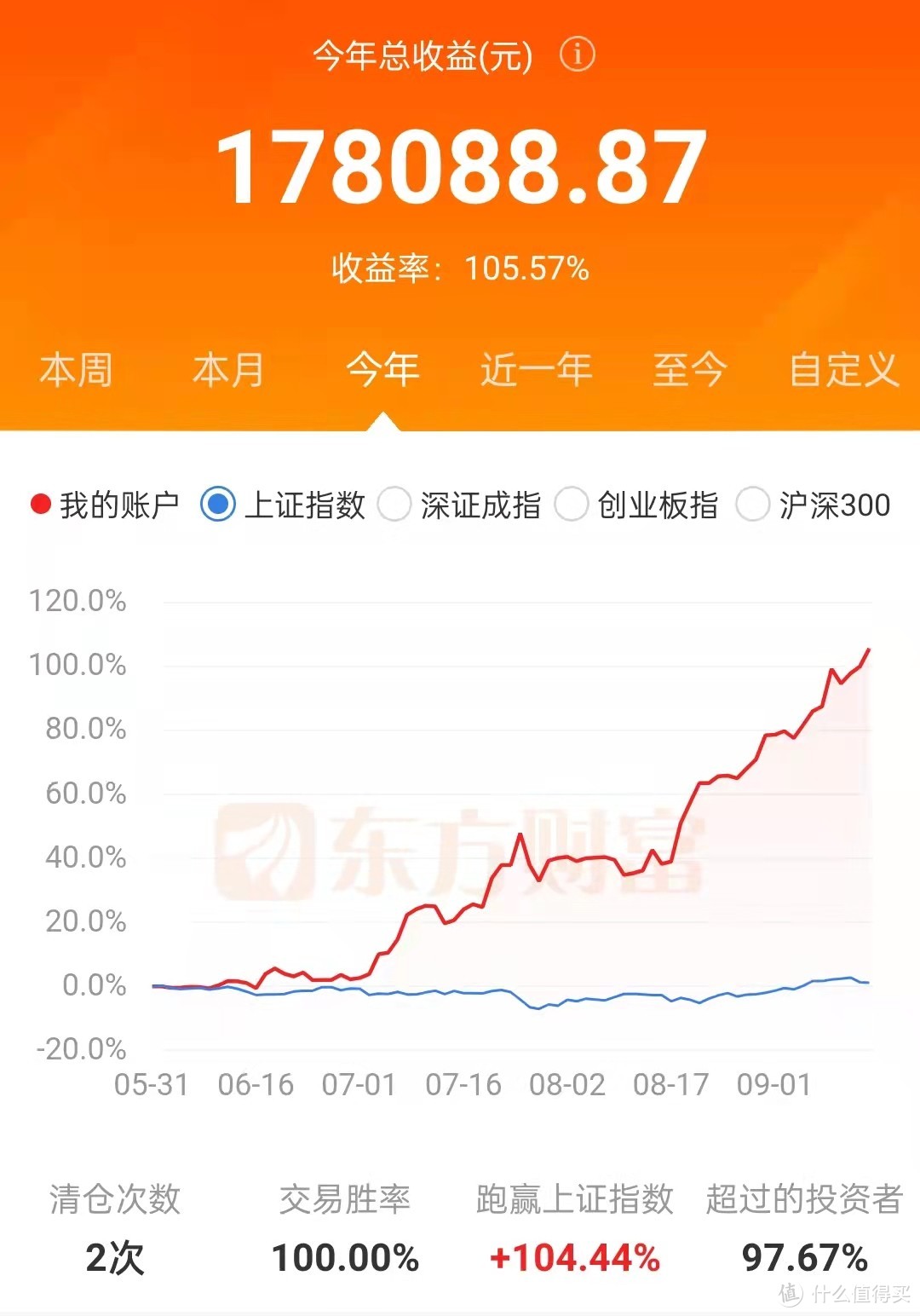 三个月收益翻倍，我的收获与体会