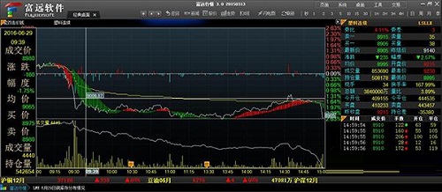 富远行情期货软件截图