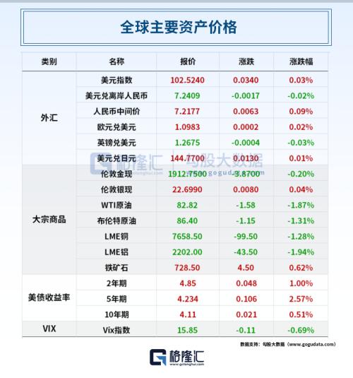  大变化！股票交易100股起、1股递增！止步“12连降”，美国7月CPI同比上涨3.2%；半年至少亏450亿！碧桂园提四大自救措施 