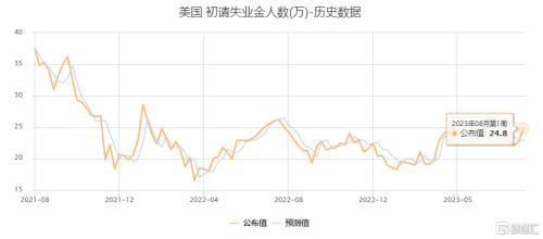  大变化！股票交易100股起、1股递增！止步“12连降”，美国7月CPI同比上涨3.2%；半年至少亏450亿！碧桂园提四大自救措施 