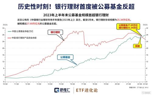  大变化！股票交易100股起、1股递增！止步“12连降”，美国7月CPI同比上涨3.2%；半年至少亏450亿！碧桂园提四大自救措施 