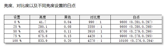 选个电视老大难 小编手把手教你买个“大牛货” 