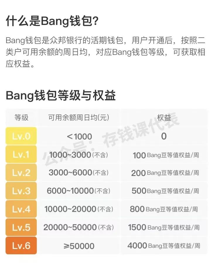 众邦银行bang钱包！年化5.5%活期存款