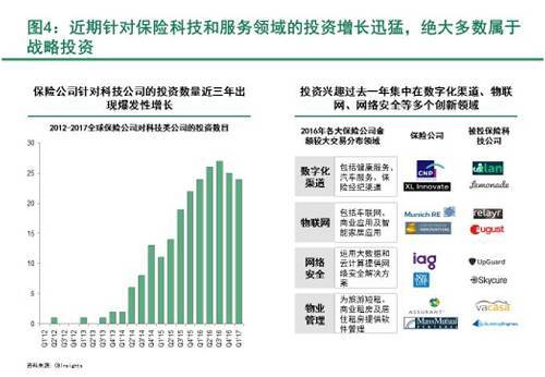 国内平安集团对于另类投资和战略投资有明确的划分。旗下资管子公司的股权交易部对于保险资金可进行股权投资，而单设的平安创投平台类似一个风投公司，承担战略投资的职能，运用集团自有资金进行与主营业务联动的战略投资。但仍然不乏有保险公司在进行战略性投资时将自有资本金、保险资金和第三方资金混为一谈，动用保险资金进行战略投资的情形，未严格防范投资风险和考虑资金成本，因而需要大力整治，分而治之。