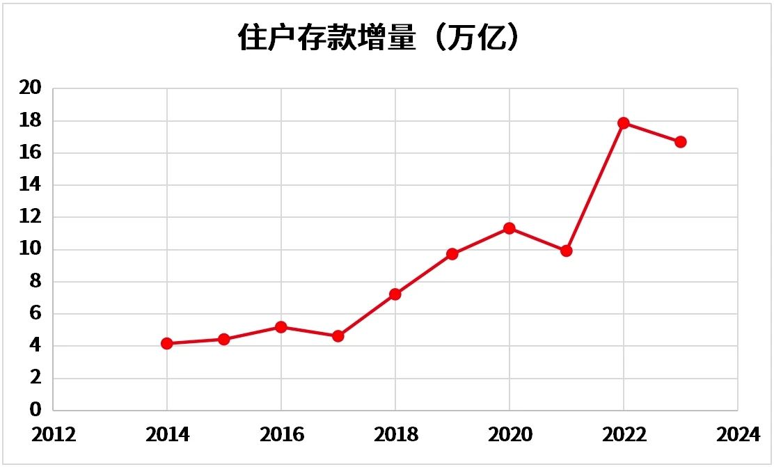 低利率趋势下，闲钱该如何理财？