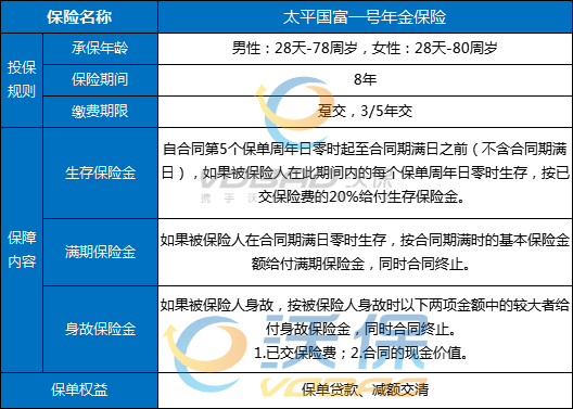 2024热门优质又划算的年金险，2024年最好年金险产品推荐(2024版中国公募基金行业市场深度分析研究报告（智研咨询发布）)