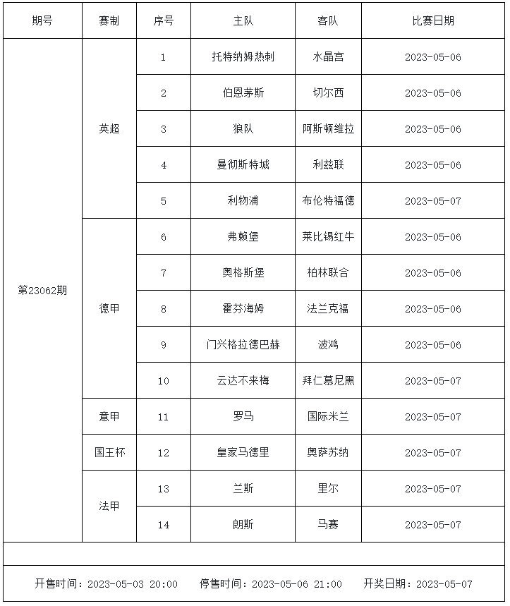 传足第23062期看点：热刺期待反弹 拜仁争冠战意足