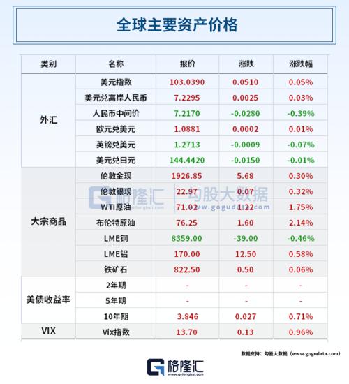 WMO预警！厄尔尼诺或致气温“创纪录”；印度买家开始用人民币支付；小米“掐架”华为！