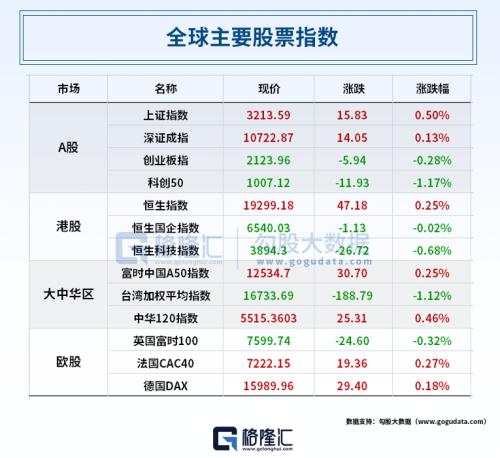  WMO预警！厄尔尼诺或致气温“创纪录”；印度买家开始用人民币支付；小米“掐架”华为！ 