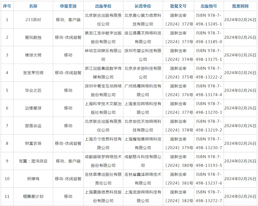 2月国产游戏版号下发 网易(09999)、中青宝(300052.SZ)等公司旗下共111款游戏获批