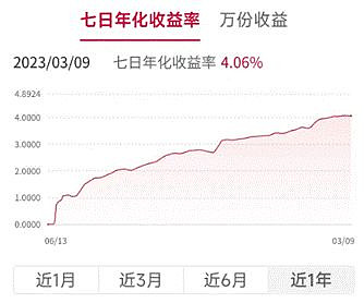 5.5%的“神仙”存款产品出现了~