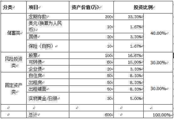 AI智能理财助手：全方位解答您的财富增值疑问与策略指南