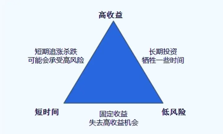 假如手里有50万现金，你会如何理财？(假如有500万理财存银行，多少利息？)