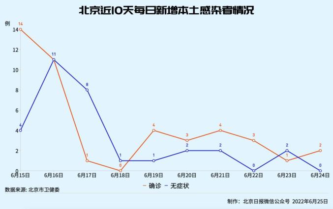 6月25日疫情速报