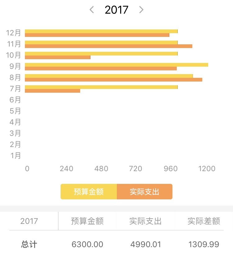 个人理财 ｜ 穷人必须省钱，省钱必须记账(个人理财-康建军-模块四  现金规划.pptx)